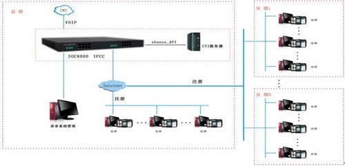 南京申瓯IPPBX网络电话交换机,IP电话SOC8000 69539元起-申瓯 SOC8000_南京集团电话行情-中关村在线