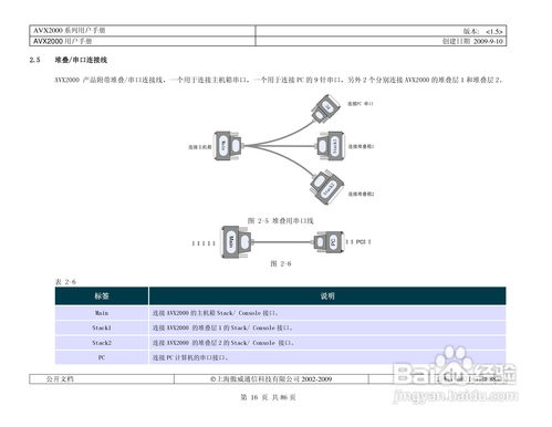 傲威通信avx 2000电话交换机用户手册