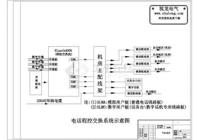 程控电话交换机原理图解析