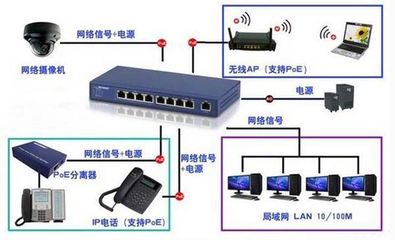 POE交换机的优势及选购指南 为现代通信系统赋能