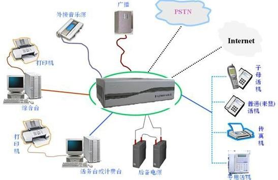 数字交换机 现代通信的革命性技术